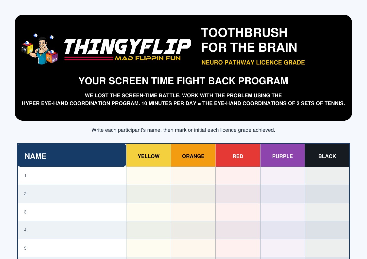 Top half of the Thingy Flip Neuro Pathway Licence Scoreboard